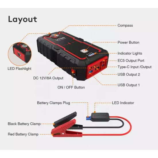 Utrai Car Jump Starter Power Bank Vehicle Booster Starting Device Emergency Tool 2000A Jumpstart Gasoline Diesel Cars Wholesale Utrai Car Jump Starter Power Bank Vehicle Booster Starting Device Emergency Tool 2000A Jumpstart Gasoline Diesel Cars Wholesale